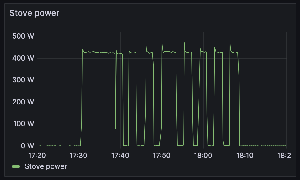 stove power plot