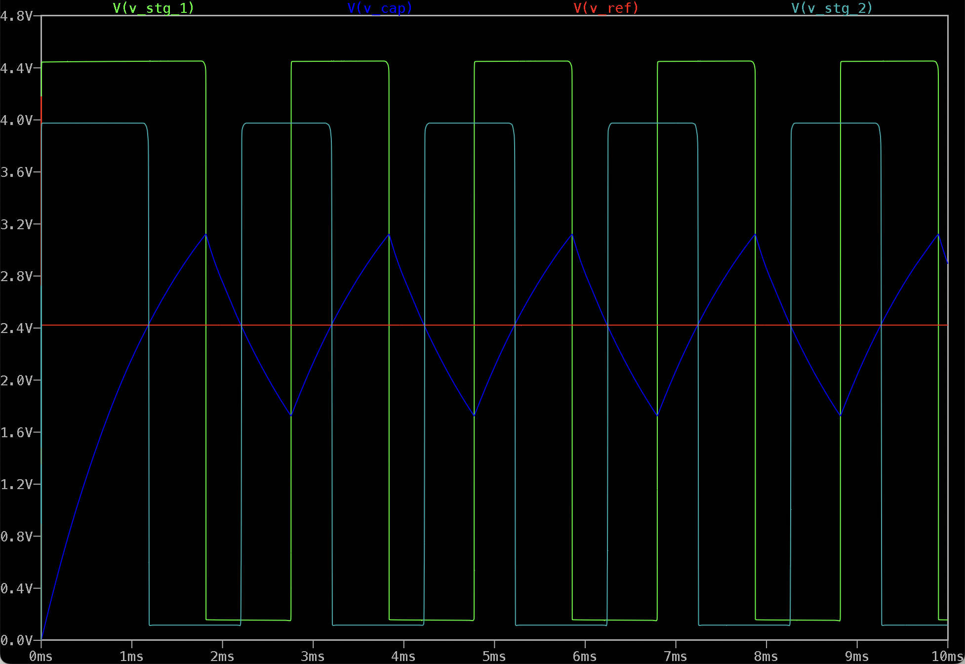 LTspice results