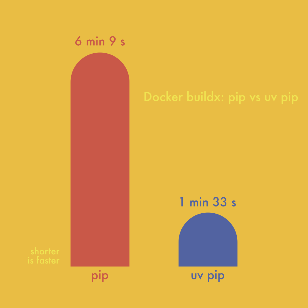 comparison